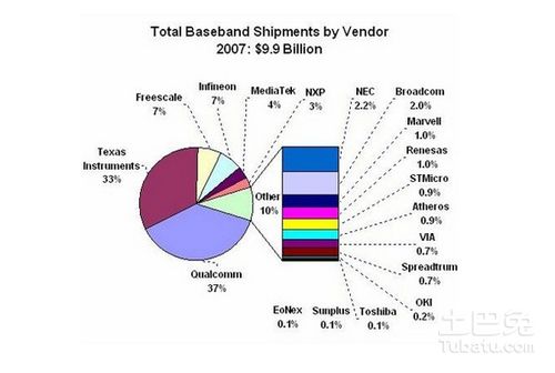 市場調(diào)查報(bào)告的撰寫方法與核心內(nèi)容詳解