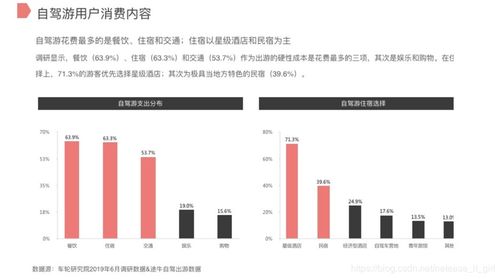 自駕游市場(chǎng)深度調(diào)研報(bào)告 現(xiàn)狀、趨勢(shì)與機(jī)遇分析